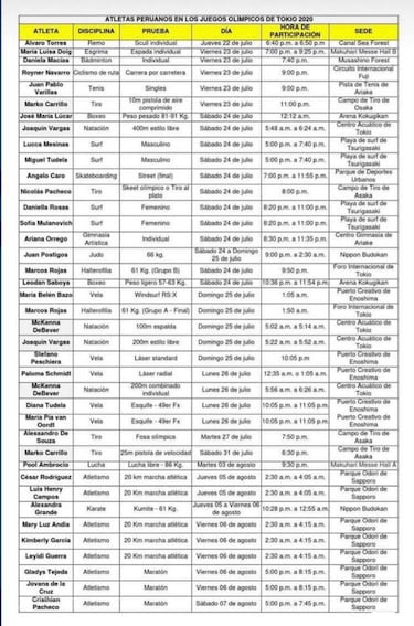 Perú en los Juegos Olímpicos de Tokio: la programación de la participación del Team