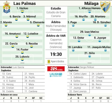 Jonathan Viera vuelve al patio de casa