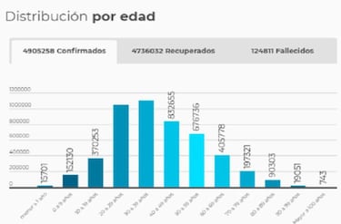 Mapa de casos y muertes por coronavirus por departamentos en Colombia: hoy, 30 de agosto