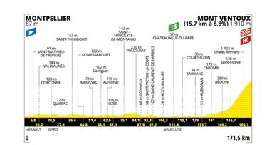La intensa batalla en los Alpes: ¿Brillarán los colombianos?