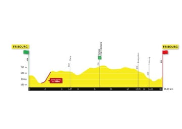 Perfil de la quinta etapa del Tour de Romandía 2021.