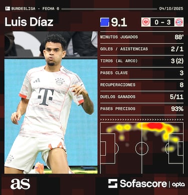 Alemania se rinde a Luis Díaz