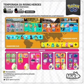 pokemon go nueva temporada rising heroes marzo 2023 novedades