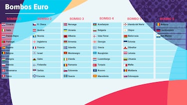 Otro premio gordo para España