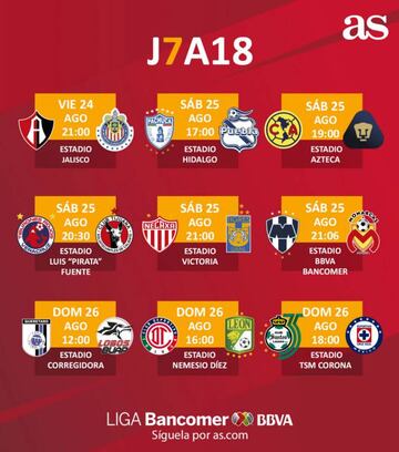 Fechas y horarios de la jornada 7 del Apertura 2018 de la Liga MX