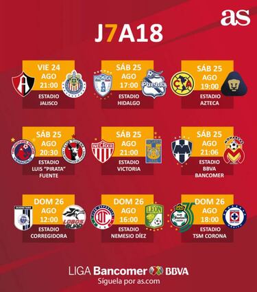 Así terminó la Tabla General de la Liga MX en la jornada 7 del Apertura 2018
