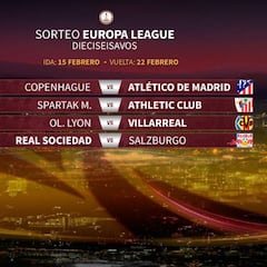 Dieciseisavos: Copenhague-Atleti, Lyon-Villarreal, Spartak-Athletic y Real Sociedad-Salzburgo