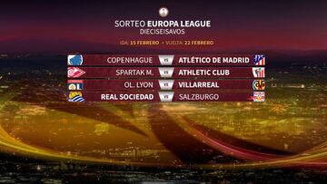 Dieciseisavos: Copenhague-Atleti, Lyon-Villarreal, Spartak-Athletic y Real Sociedad-Salzburgo