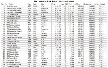 No hay quien pare a Jorge Prado: ya es líder en solitario de MX2