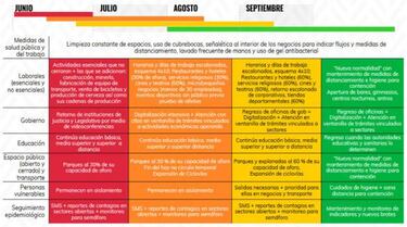 Estadios de CDMX podrían abrir sin gente entre junio y agosto