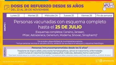 Calendario de Vacunación COVID, jueves 25 de noviembre: ¿quién recibe la tercera dosis de refuerzo?