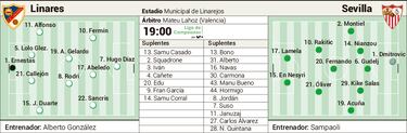 El Sevilla quiere alargar el alivio de la Copa ante el Linares