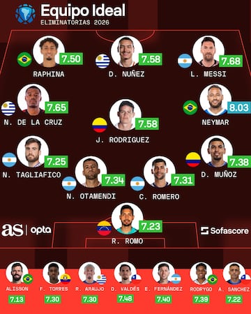 XI ideal de las Eliminatorias.