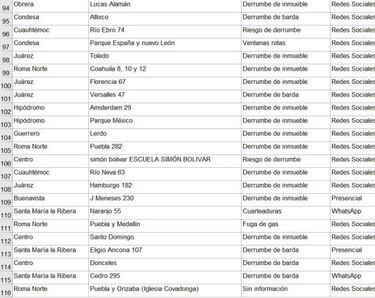 La Delegación Cuauhtémoc, de las más afectadas por el sismo
