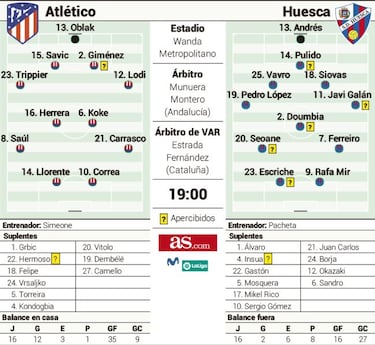 Sólo importa el Huesca