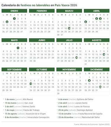 Calendario laboral en España en 2026: festivos, puentes y qué día hay fiesta en cada comunidad