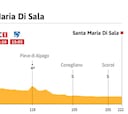 La etapa de hoy en el Giro: perfil y recorrido de la jornada 18