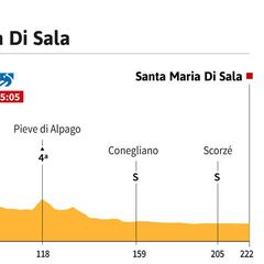 La etapa de hoy en el Giro: perfil y recorrido de la jornada 18