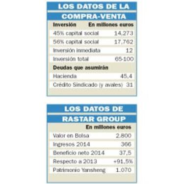 Cuenta atrás para que Rastar Group alcance el 50,1% del club