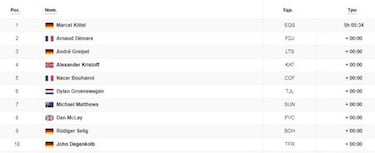 Sexta etapa: clasificación y así queda la general del Tour