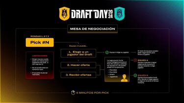Draft Kings League: cuándo es, cómo funciona, orden de los equipos y cómo ver