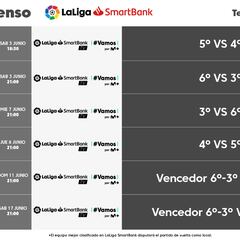 Horarios y fechas del Playoff de ascenso a LaLiga Santander