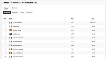 Etapa 10: clasificaciones del día y así está la general del Giro