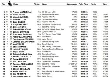 Morbidelli también firma su octava victoria del año
