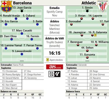 Larga vida al Camp Nou