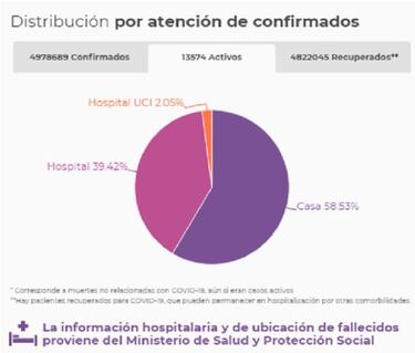 Mapa de casos y muertes por coronavirus por departamentos en Colombia: hoy, 17 de octubre