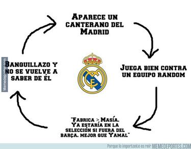 Los mejores memes del fin de semana