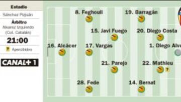 Nervión está en alerta naranja