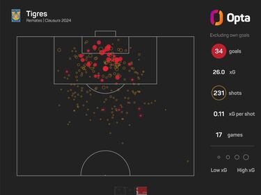 Cara a cara entre Tigres y Monterrey