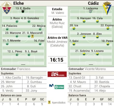 Francisco estrena casa en una batalla clave por salvarse