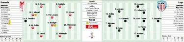 El Granada se agarra a Los Crmenes evitando el mal de altura