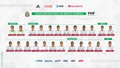 Jaime Lozano lanza convocatoria del Tri Sub-23 para su gira en España rumbo a Tokio 2020