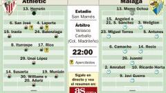 Dos equipos agarrados a la Copa