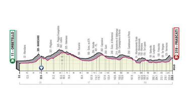 Giro de Italia 2019: etapas, perfiles y recorrido