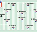 Alineaciones posibles de Atleti y Barça en el duelo de Liga