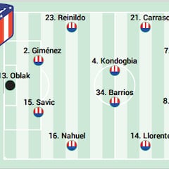 Alineaciones posibles de Atleti y Barça en el duelo de Liga