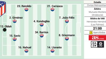 Posible once del Atlético-Barcelona.