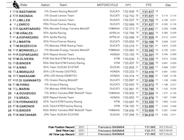 Paso al frente de Ducati