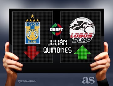 Todos los movimientos del Draft del Apertura 2017 en imágenes