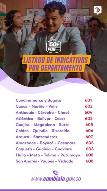 Indicativos de los departamentos en Colombia para el nuevo modelo de marcación.
