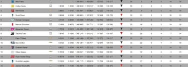 Palou lo vuelve a hacer