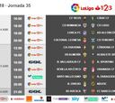 Horarios jornada 35: Rayo vs Zaragoza, el 15A a las 18:00h