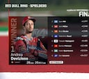 Resultado MotoGP: clasificación del GP de Austria y Mundial