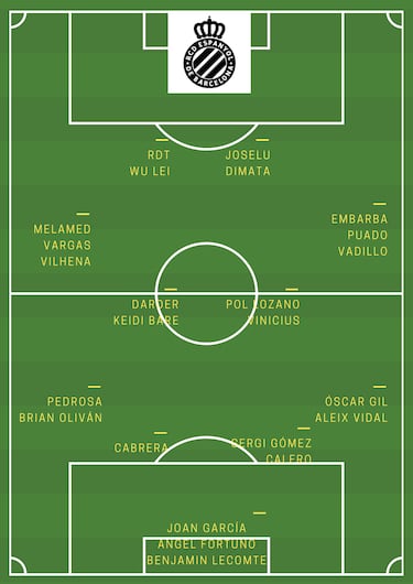 El Espanyol de Diego Martínez coge forma con sus altas