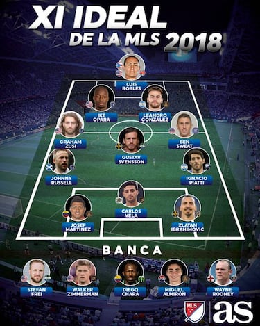 El XI ideal de la temporada 2018 de la MLS según AS