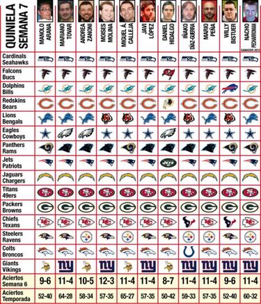 Quiniela y Fantasy (Semana 7)